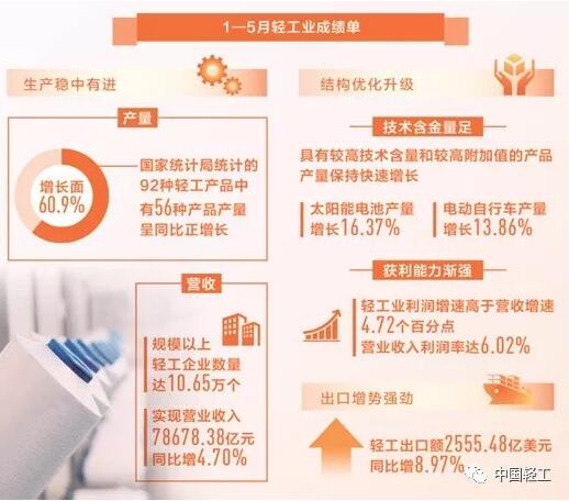 C:\Documents and Settings\Administrator\桌面\輕工勢(shì)頭穩(wěn)效益升\輕工4.jpg