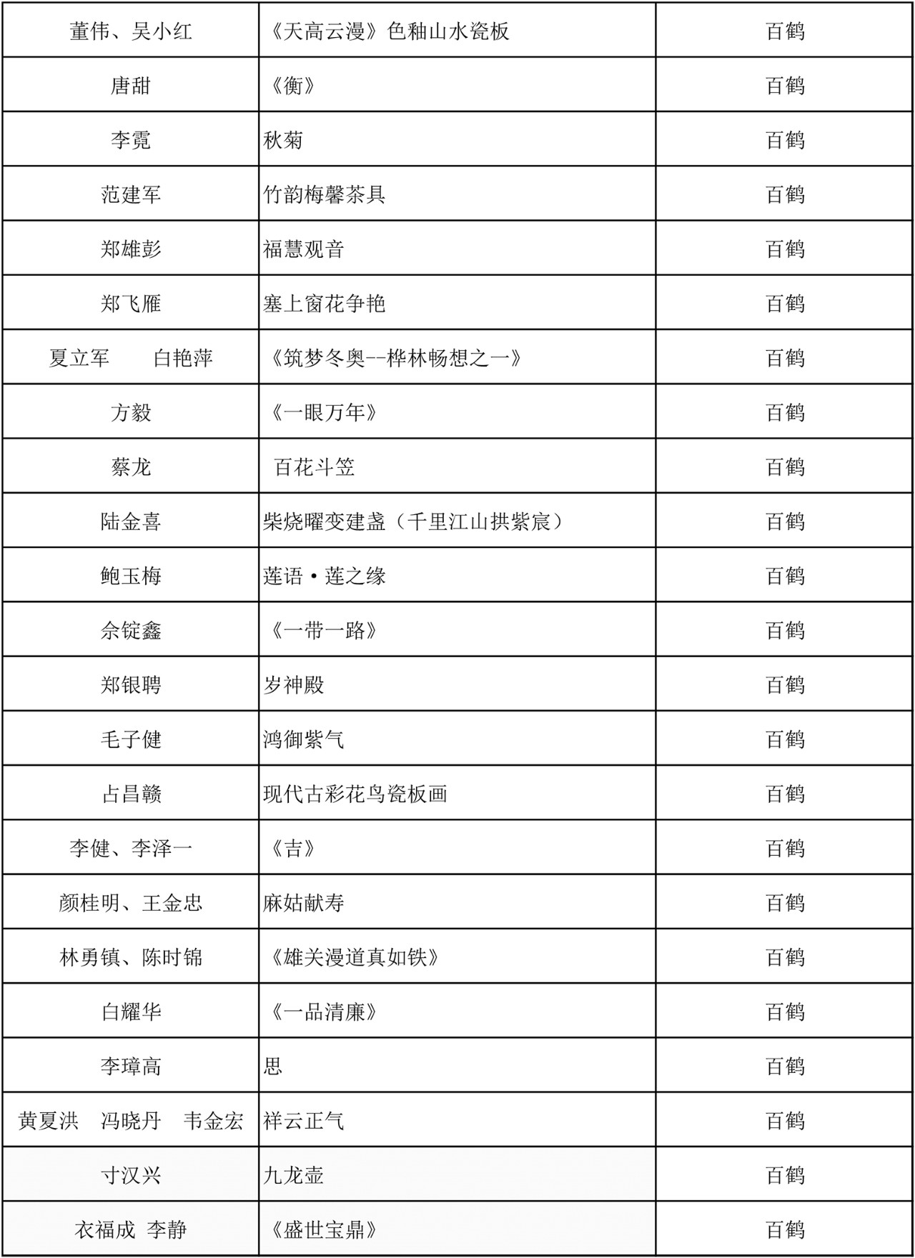 C:\Documents and Settings\Administrator\桌面\2019百鶴杯評(píng)選結(jié)果\微信圖片_6.jpg