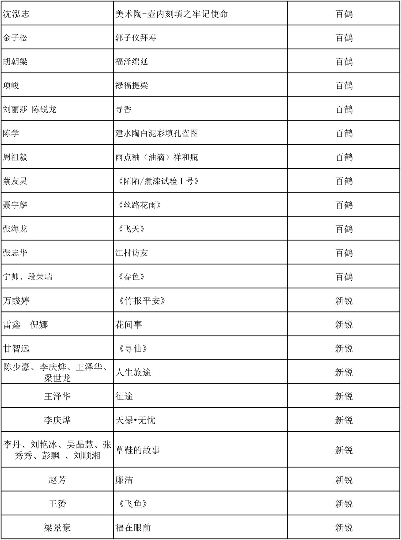 C:\Documents and Settings\Administrator\桌面\2019百鶴杯評(píng)選結(jié)果\微信圖片9.jpg