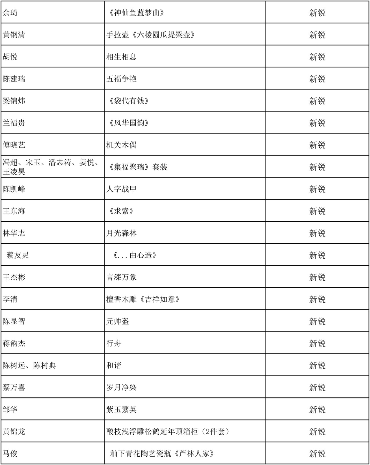 C:\Documents and Settings\Administrator\桌面\2019百鶴杯評(píng)選結(jié)果\微信圖片12.jpg