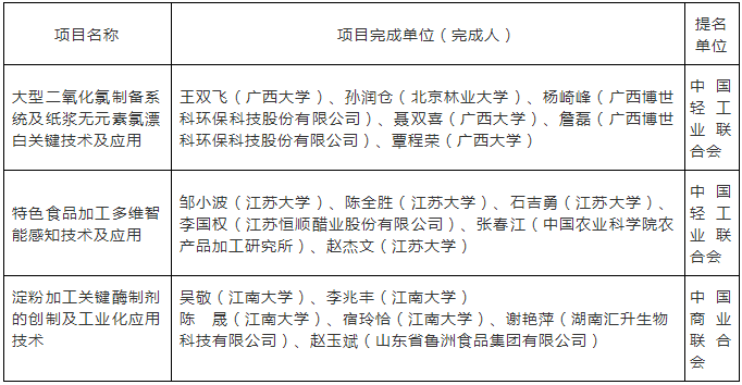 C:\Documents and Settings\Administrator\桌面\科技圖片.png