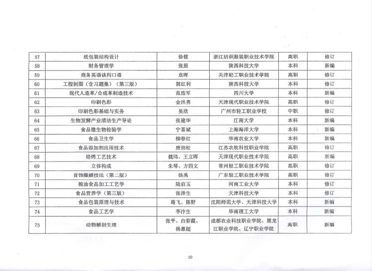 E:\LHY\關(guān)于公平第二屆中國(guó)輕工業(yè)優(yōu)秀教材獎(jiǎng)和中國(guó)輕工業(yè)“十三五”規(guī)劃教材暨數(shù)字化項(xiàng)目選題立項(xiàng)評(píng)審結(jié)果的通知 截圖\10.jpg