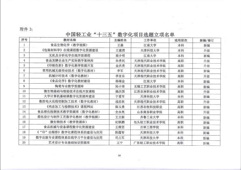 E:\LHY\關(guān)于公平第二屆中國(guó)輕工業(yè)優(yōu)秀教材獎(jiǎng)和中國(guó)輕工業(yè)“十三五”規(guī)劃教材暨數(shù)字化項(xiàng)目選題立項(xiàng)評(píng)審結(jié)果的通知 截圖\16.jpg