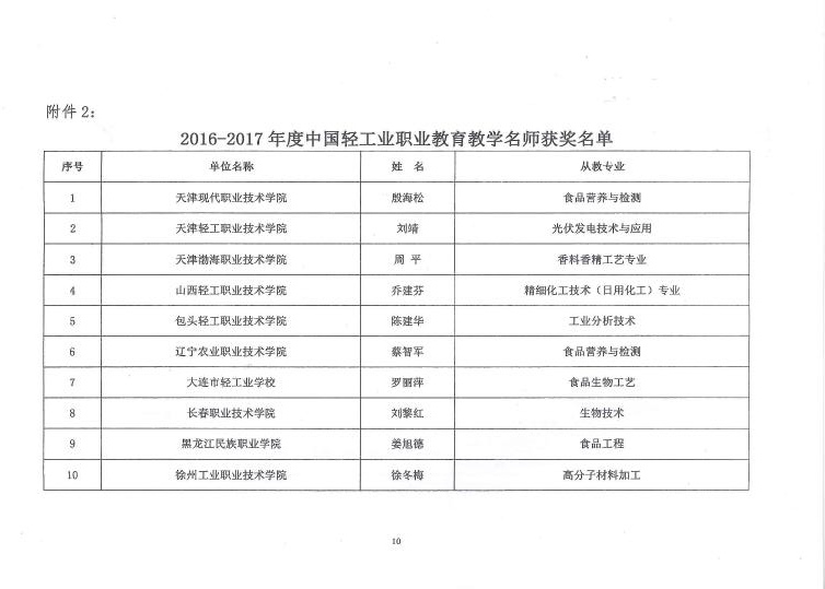 E:\LHY\關于公布2016-2017年度中國輕工業(yè)職業(yè)教育教學成果獎和教學名師獎評審結果的通知\10.jpg