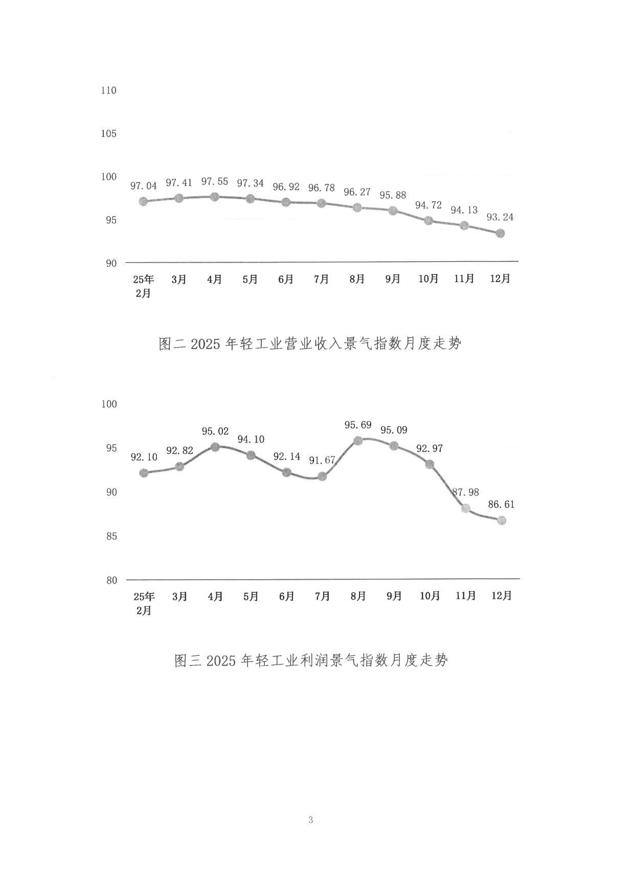 2025年度輕工業(yè)景氣指數(shù)公報(bào)_3.jpg