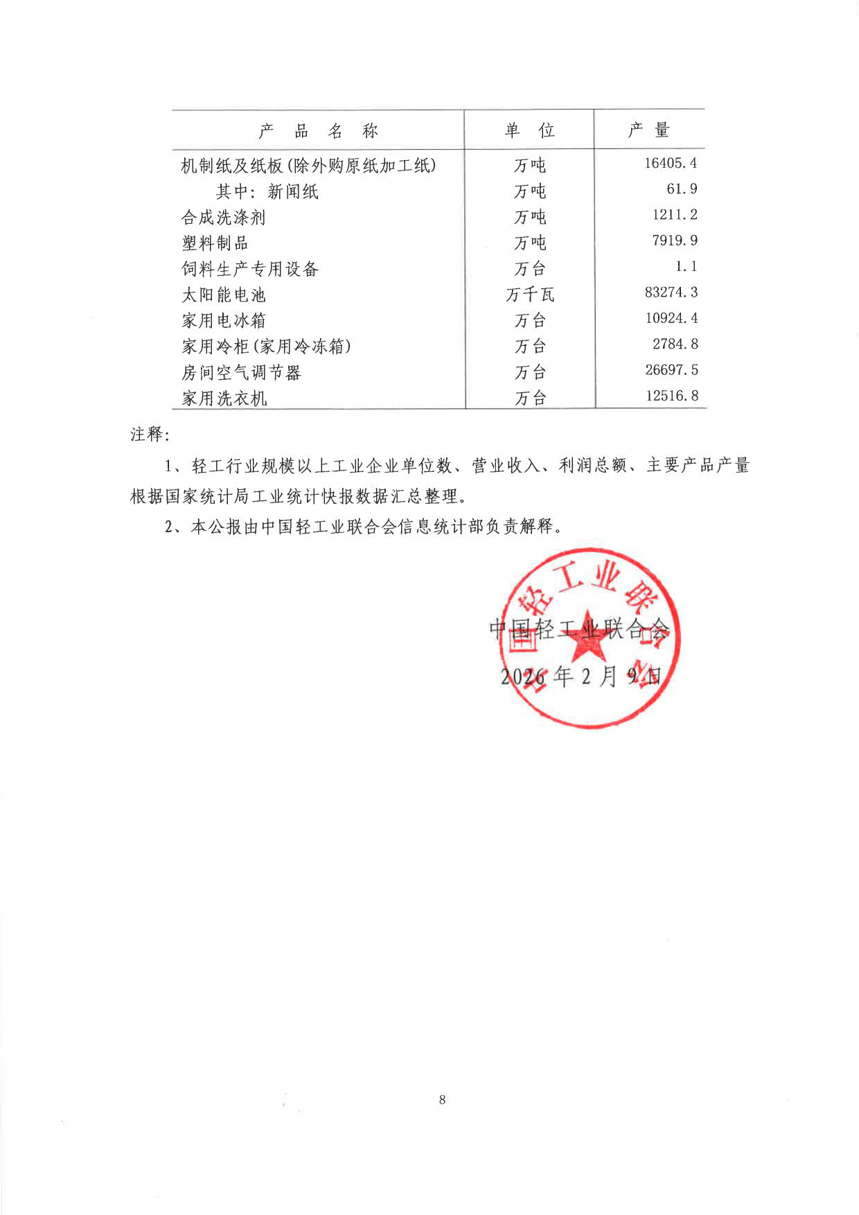 2025年度輕工業(yè)統(tǒng)計(jì)公報(bào)_8.jpg