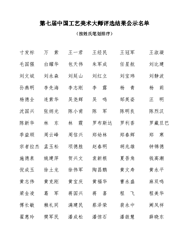 D:\聯(lián)合會(huì)相關(guān)工作文檔\工藝美術(shù)大師\工美大師\mingdan800.gif