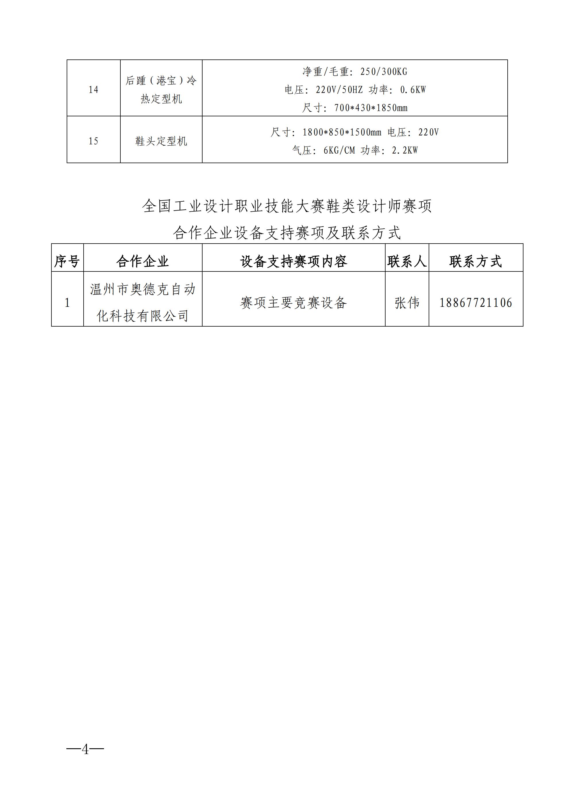 關(guān)于公布大賽鞋類(lèi)設(shè)計(jì)師賽項(xiàng)合作企業(yè)及競(jìng)賽主要設(shè)備配置清單的通知_03.jpg