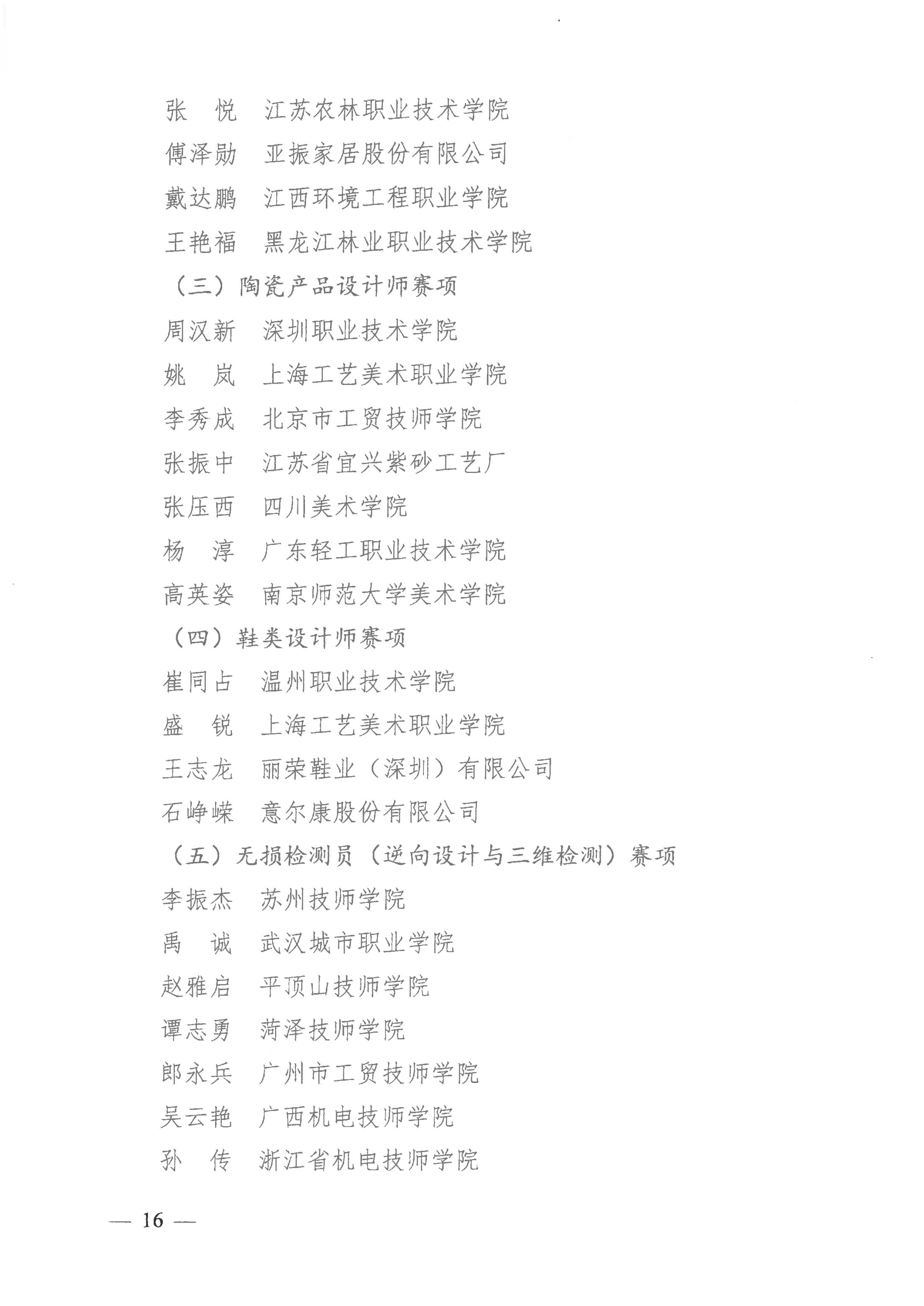 關(guān)于公布2021年全國行業(yè)職業(yè)技能競賽——全國工業(yè)設(shè)計職業(yè)技能大賽決賽獲獎名單的通知_15.jpg