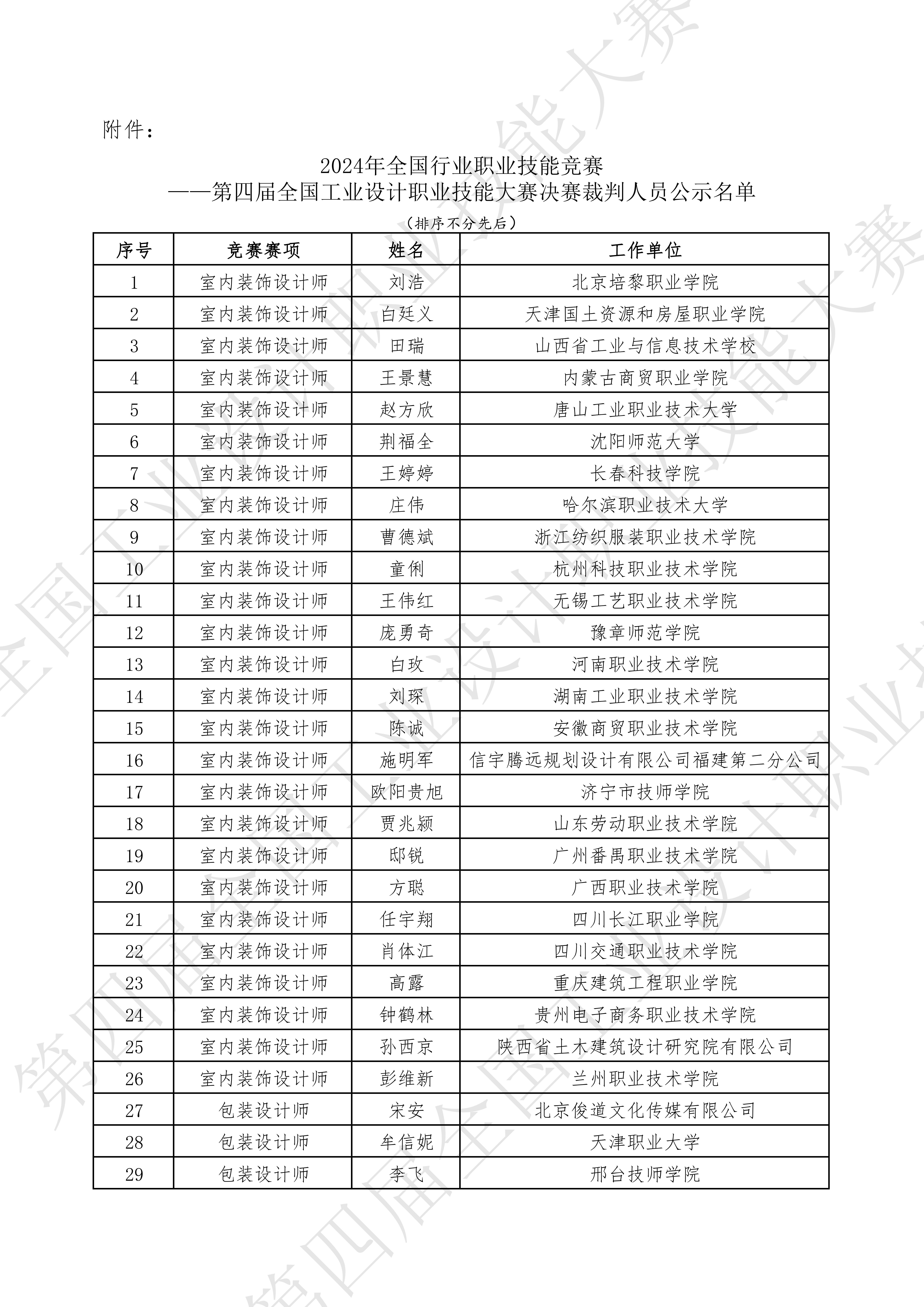 關(guān)于公示2024年第四屆全國工業(yè)設(shè)計職業(yè)技能大賽決賽裁判人員名單的通知_03.jpg