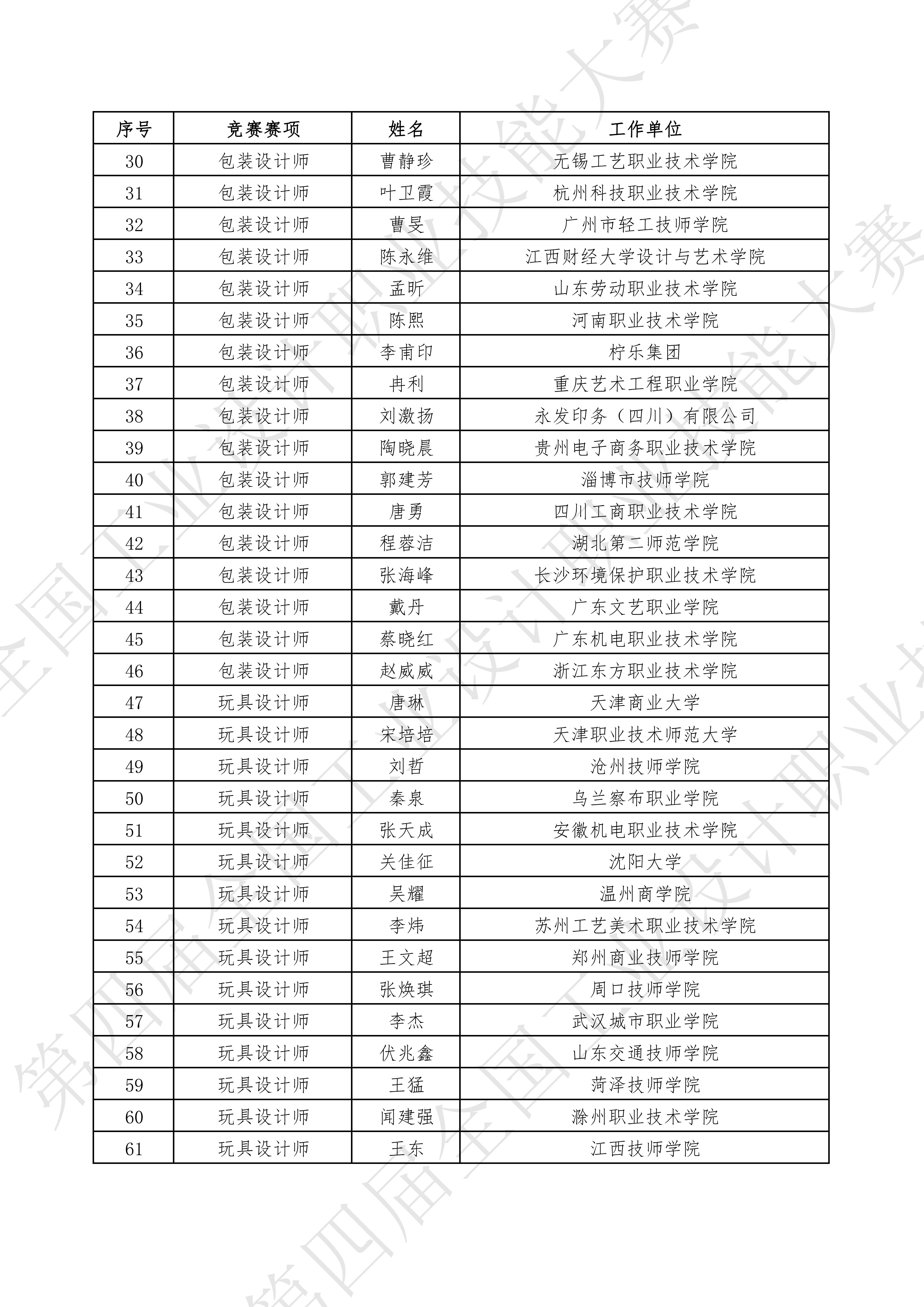 關(guān)于公示2024年第四屆全國工業(yè)設(shè)計職業(yè)技能大賽決賽裁判人員名單的通知_04.jpg
