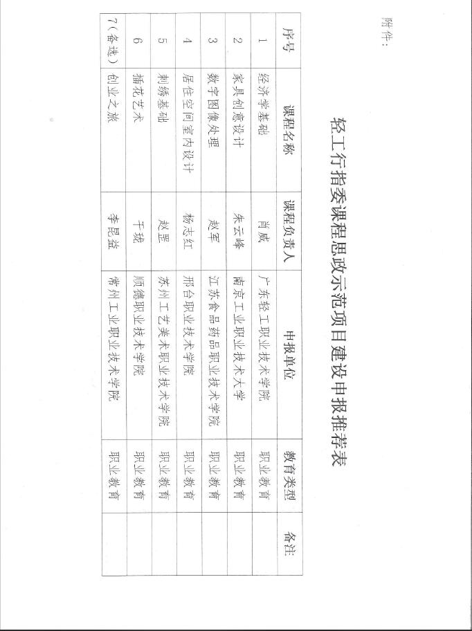 關(guān)于推薦課程思政示范項(xiàng)目的公示2.jpg