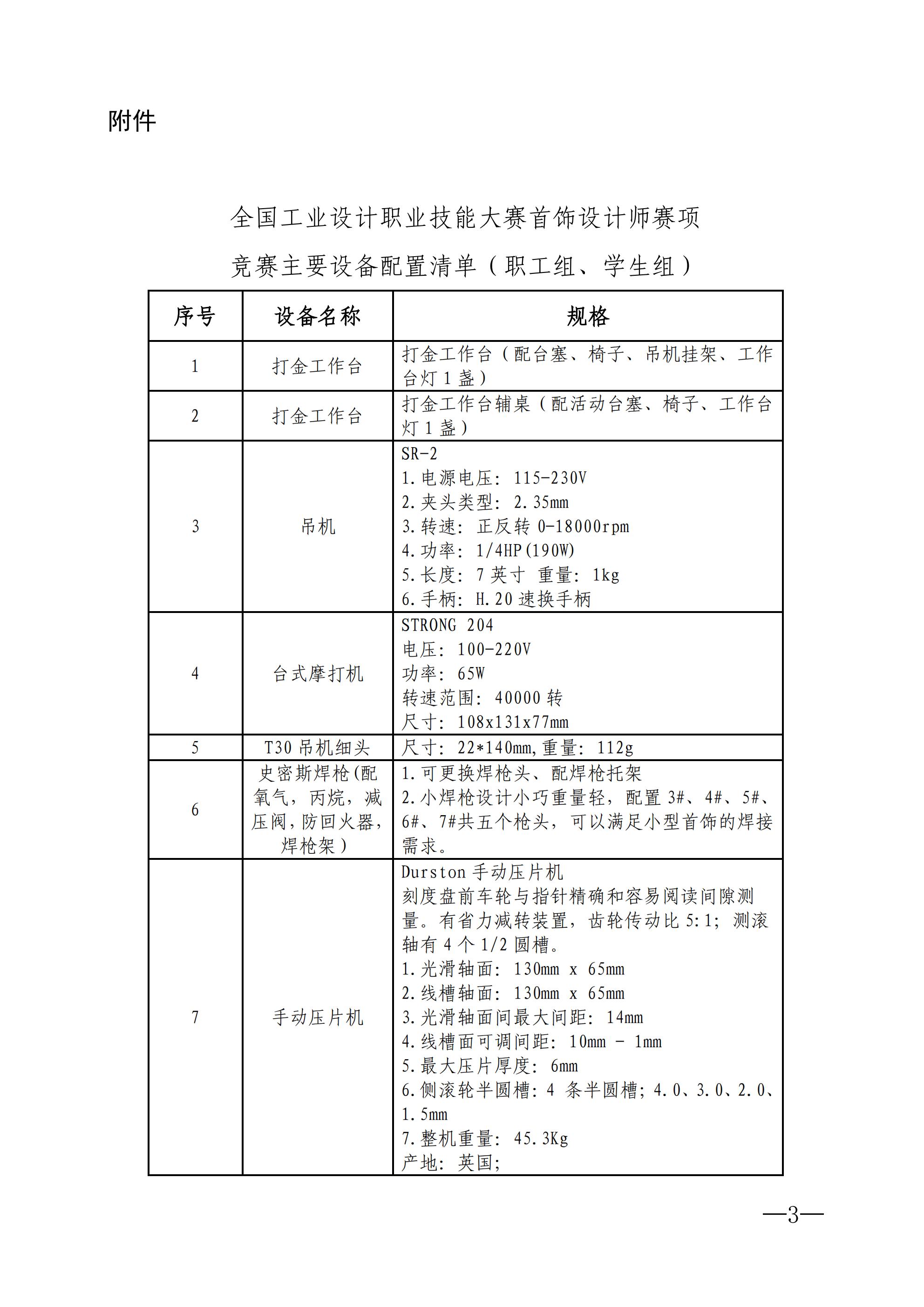 關(guān)于公布大賽首飾設(shè)計(jì)師賽項(xiàng)合作企業(yè)及競(jìng)賽主要設(shè)備配置清單的通知_02.jpg