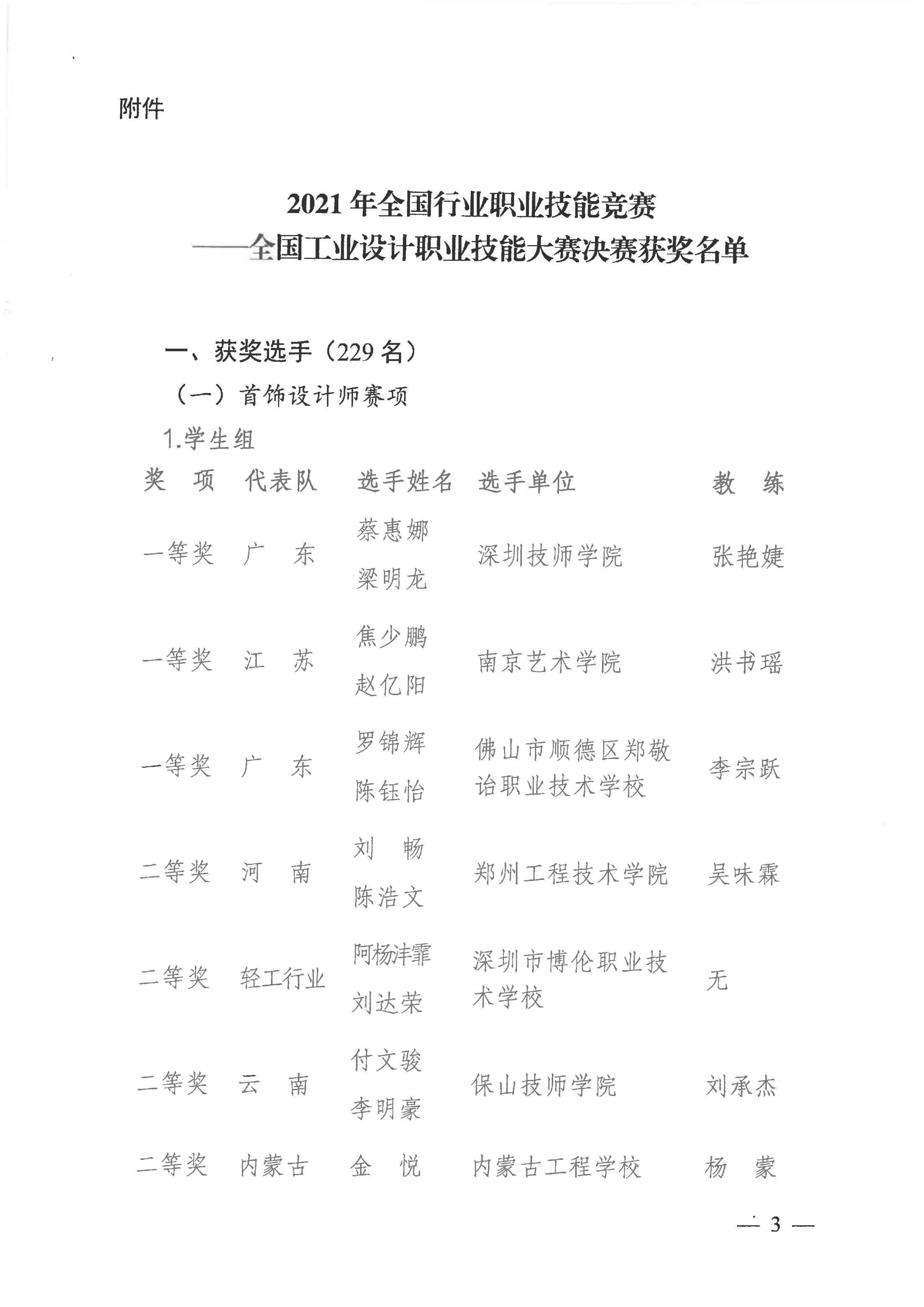 關(guān)于公布2021年全國(guó)行業(yè)職業(yè)技能競(jìng)賽——全國(guó)工業(yè)設(shè)計(jì)職業(yè)技能大賽決賽獲獎(jiǎng)名單的通知_02.jpg