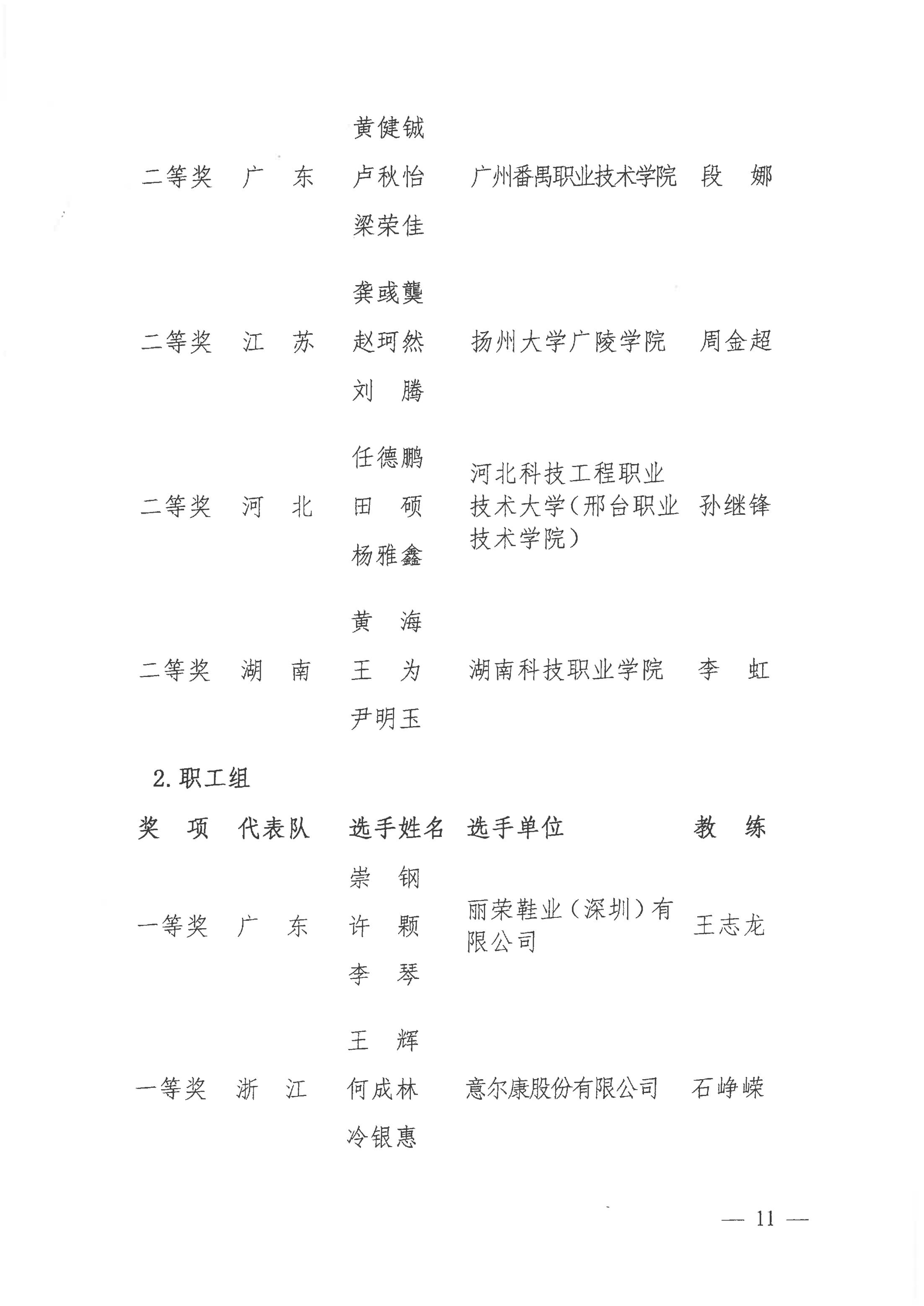 關(guān)于公布2021年全國(guó)行業(yè)職業(yè)技能競(jìng)賽——全國(guó)工業(yè)設(shè)計(jì)職業(yè)技能大賽決賽獲獎(jiǎng)名單的通知_10.jpg