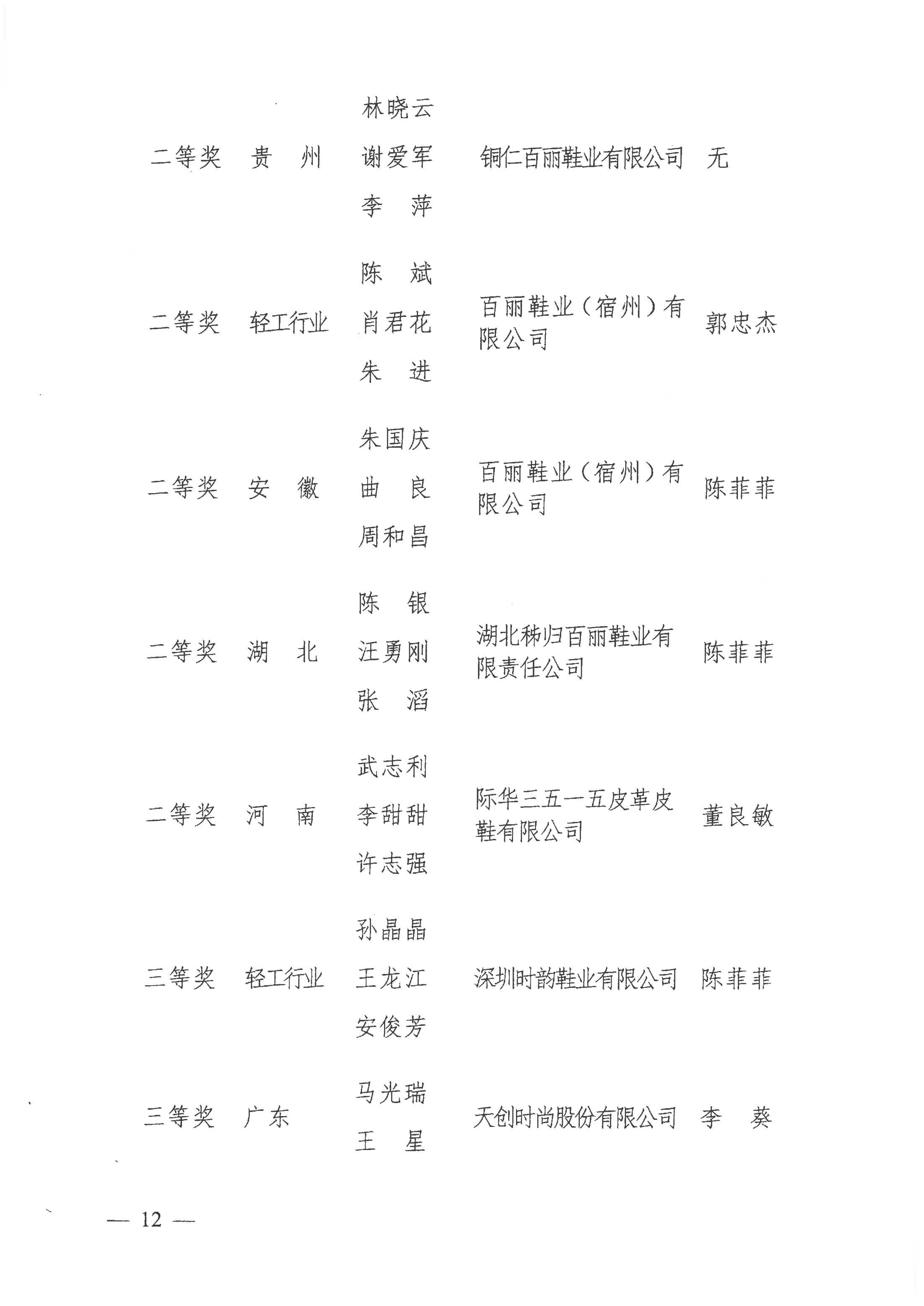 關(guān)于公布2021年全國(guó)行業(yè)職業(yè)技能競(jìng)賽——全國(guó)工業(yè)設(shè)計(jì)職業(yè)技能大賽決賽獲獎(jiǎng)名單的通知_11.jpg