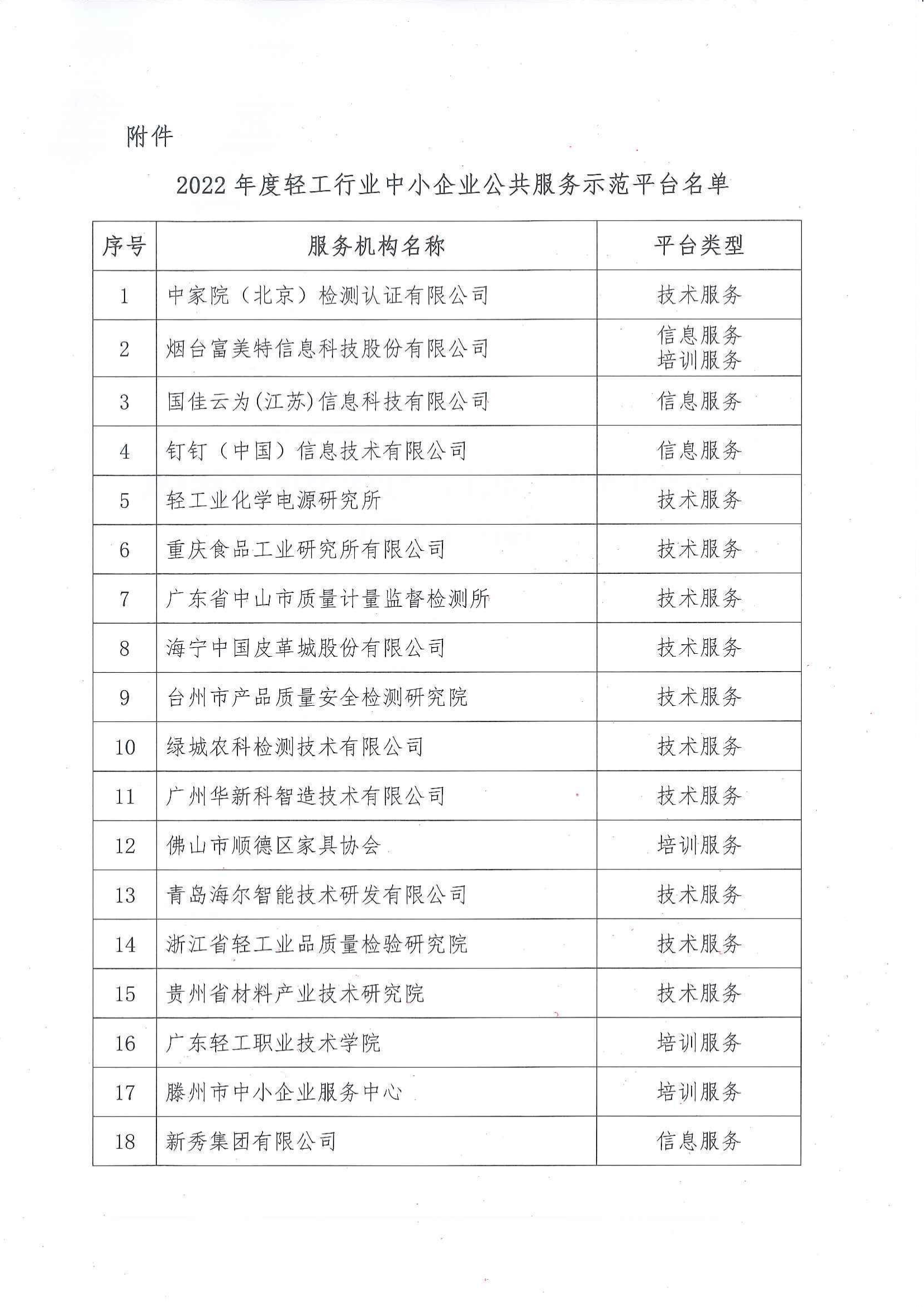 關(guān)于認(rèn)定2022年度輕工行業(yè)中小企業(yè)公共服務(wù)示范平臺(tái)的通知_02.png