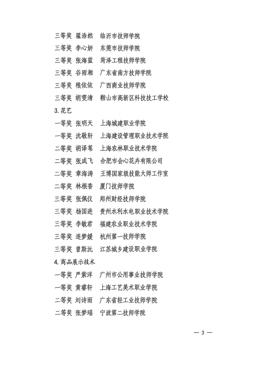 第三屆國(guó)賽輕工選拔賽獲獎(jiǎng)名單_03.jpg