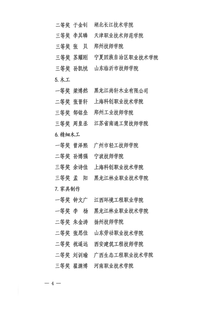 第三屆國(guó)賽輕工選拔賽獲獎(jiǎng)名單_04.jpg