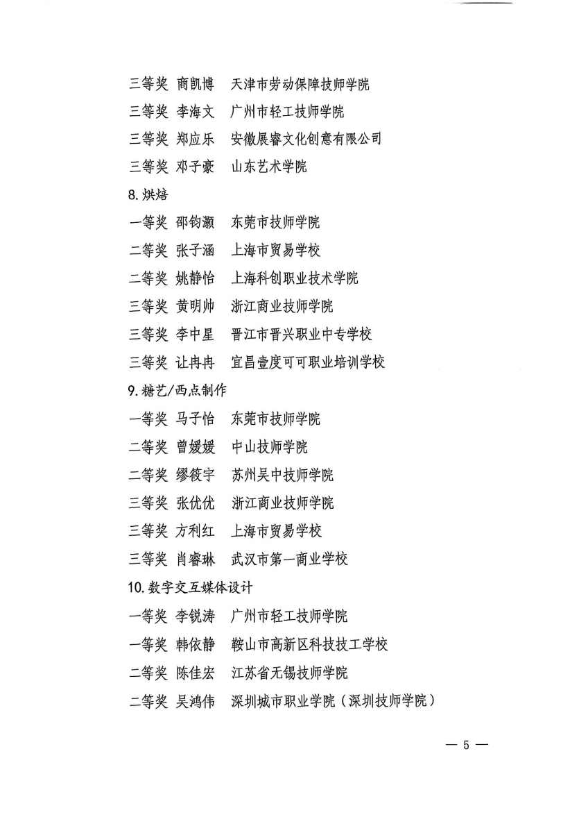 第三屆國(guó)賽輕工選拔賽獲獎(jiǎng)名單_05.jpg