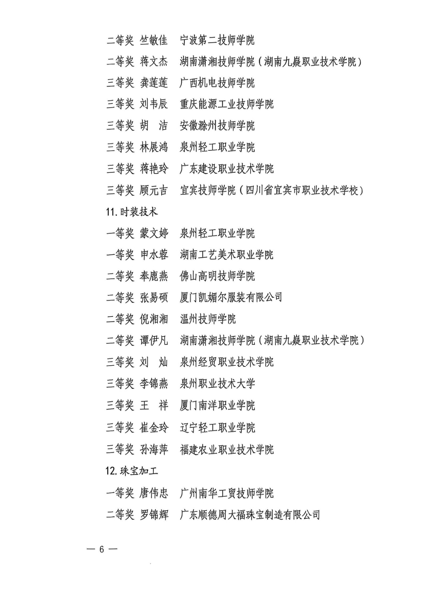 第三屆國(guó)賽輕工選拔賽獲獎(jiǎng)名單_06.jpg