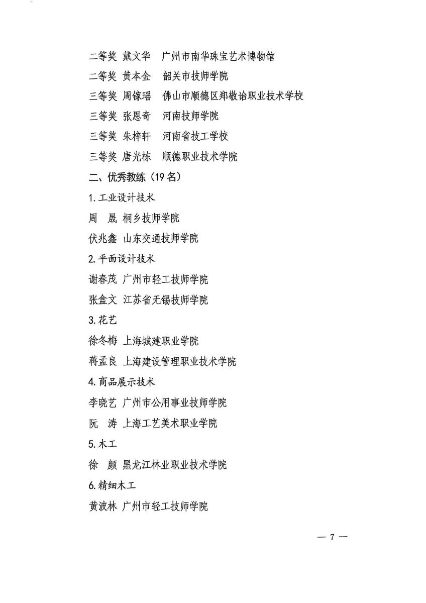 第三屆國(guó)賽輕工選拔賽獲獎(jiǎng)名單_07.jpg