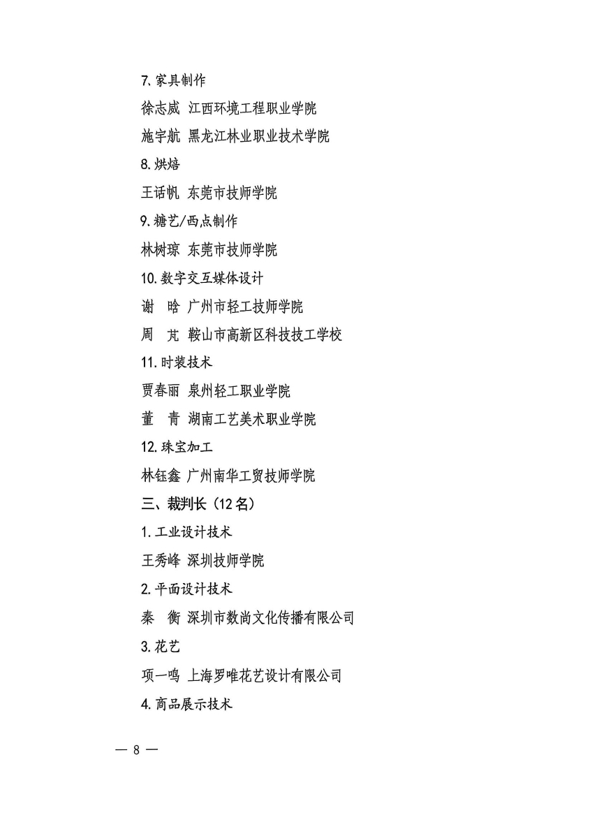 第三屆國(guó)賽輕工選拔賽獲獎(jiǎng)名單_08.jpg