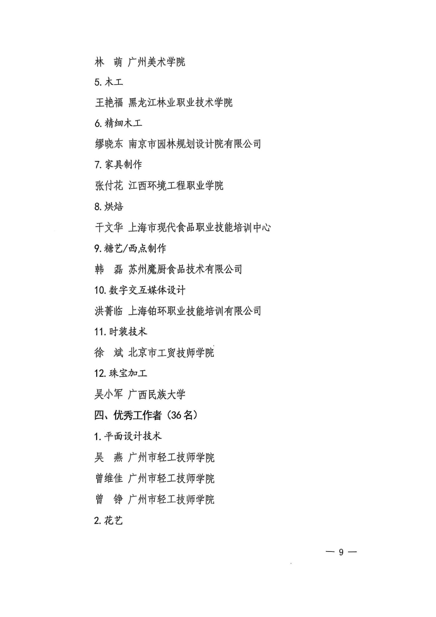 第三屆國(guó)賽輕工選拔賽獲獎(jiǎng)名單_09.jpg